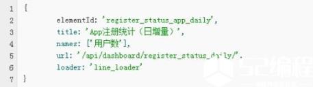 基于此，笔者使用“Pattern+Engine”的思想来实现前端数据加载。首先，在JS中使用JSON对每个图表进行配置，即写Pattern。例如，下面的配置便对应了一个图表，elementId是DIV的id，title是图表的标题，names是图表的曲线名称，url提供了获取数据的API，loader表示要加载的图表Engine。而一个页面的图表便由一组这样的配置项组成。