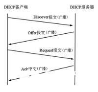 思科交换基础知识之DHCP服务最常见的问题_VPN_Cisco交换机_网络工程师_编程学习网