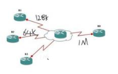 带你认识交换机组网以及路由器性能_Cisco交换机_VPN_网络工程师_编程学习网