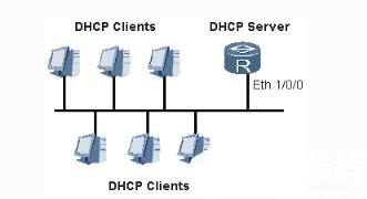 如何配置本地路由的实现方法_HSRP_TD- LTE_TD-SCDMA_编程学习网