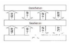 计算机体系结构-分类