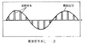 香农定理与奈奎斯特定理区别详解_数据通信基础_网络工程师_网络规划设计师_编程学习网教育