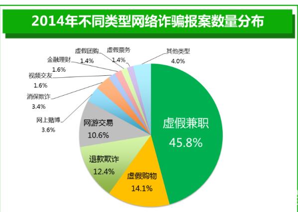 1、网络操纵攻击 　　最常见的是IP分片，攻击者对流量进行蓄意分片，以试图绕过基于网络（IDS或防火墙）或基于应用程序的安全控制。Fragroute就是一种用于发起IP分片攻击的工具。除了IP分片，攻击者还可以执行源路由攻击，攻击者利用源路由选择可以在网络中选择攻击路径。源路由选择几乎没有合法应用，默认情况下，在大多数路由器上是关闭的。有很多攻击者可以利用IP、TCP和UDP协议进行攻击。除了第3层和第4层操纵，攻击者还可以修改第2层信息，以达到进行虚拟LAN跳转或其它本地网络攻击的目的。