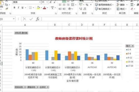 显示“数据透视图”