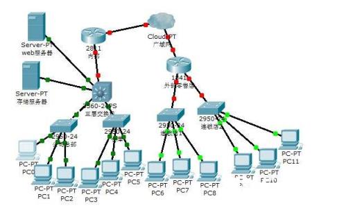 SMDS方式  　　SMDS(SwitchedMultimegabitDataService交换型多兆比特数据业务方式)是一种高速的、无连接信元交换业务，SMDS的主要原理是将信息切割成固定长度(53个字节)的信元在网上传输，采用帧方式的类似机理，由端系统完成差错检查和重传的功能。  　　帧中继方式  　　帧中继方式是在OSI参考模型第二层，即数据链路层使用简化的方法传送和交换数据单元的一种方式。帧中继仅完成OSI物理层和链路层核心层的功能，将流量控制、纠错等留给智能终端完成，大大简化的节点之间的协议。帧中继采用虚电路技术，能充分利用网络资源，因此帧中继具有吞吐量高、时延低、适合突发性业务等特点。