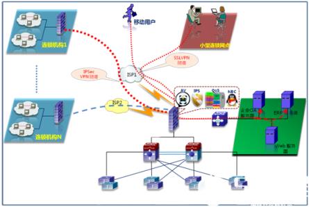 BGP路由协议存在问题以及解决方案 _BGP路由协议_Internet_IP_编程学习网教育