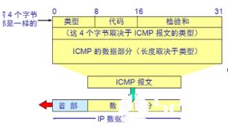简单分析ICMP协议的重要性_HSRP_MLS_web-iou_编程学习网