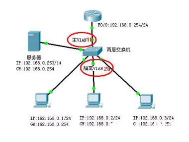 网络隔离