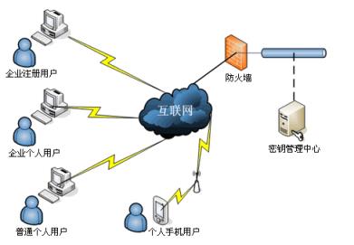 简述密钥管理 _密钥_通信_网络安全_数据库_编程学习网教育