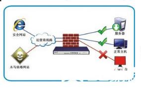 认识网吧网络对于路由器功能的几点要求_VOIP_Cisco_VPN_编程学习网