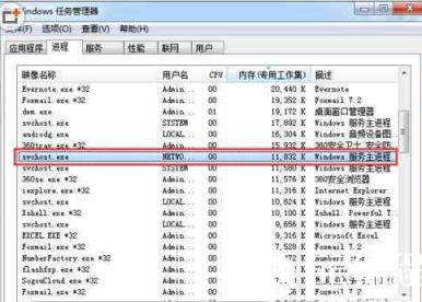 1、正常软件造成CPU使用率占用100%  　　首先，如果是从开机后就发生上述情况直到关机。那幺就有可能是由某个随系统同时登陆的软件造成的。可以通过运行输入“msconfig”打开“系统实用配置工具”，进入“启动”选项卡。接着，依次取消可疑选项前面的对钩，然后重新启动电脑。反复测试直到找到造成故障的软件。或者可以通过一些优化软件如“优化大师”达到上述目的。另:如果键盘内按键卡住也可能造成开机就出现上述问题。  　　如果是使用电脑途中出项这类问题，可以调出任务管理器(WINXPCTRL+ALT+DELWIN2000CTRL+SHIFT“ESC)，进入”进程“选项卡，看”CPU“栏，从里面找到占用资源较高的程序(其中SYSTEMIDLEPROCESS是属于正常，它的值一般都很高，它的作用是告诉当前你可用的CPU资源是多少，所以它的值越高越好)通过搜索功能找到这个进程属于哪个软件。然后，可以通过升级、关闭、卸载这个软件或者干脆找个同类软件替换，问题即可得到解决。  　　2、病毒、木马、间谍软件造成CPU使用率占用100%  　　出现CPU占用率100%的故障经常是因为病毒木马造成的，比如震荡波病毒。应该首先更新病毒库，对电脑进行全机扫描。接着，在使用反间谍软件Ad—Aware，检查是否存在间谍软件。论坛上有不少朋友都遇到过svchost.exe占用CPU100%，这个往往是中毒的表现。  　　svchost.exeWindows中的系统服务是以动态链接库(DLL)的形式实现的，其中一些会把可执行程序指向svchost.exe，由它调用相应服务的动态链接库并加上相应参数来启动服务。正是因为它的特殊性和重要性，使它更容易成为了一些病毒木马的宿主。  　　3、超线程导致CPU使用率占用100%  　　这类故障的共同原因就是都使用了具有超线程功能的P4CPU。我查找了一些资料都没有明确的原因解释。据一些网友总结超线程似乎和天网防火墙有冲突，可以通过卸载天网并安装其它防火墙解决，也可以通过在BiOS中关闭超线程功能解决。