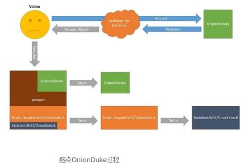 Tor网络也不安全_计算机_网络安全_服务器_编程学习网教育