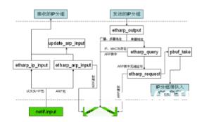 简单分析ARP协议中的基本IP地址_web-iou_HSRP_MLS_编程学习网