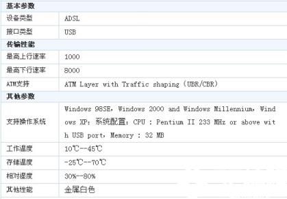 简述xDSL及其未来的发展如何？_xDSL_安全_计算机_开发_编程学习网教育