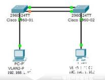 学习修复路由故障的Cisco路由技术_Cisco_VOIP_VPN_编程学习网
