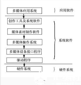 软件系统中几种典型的系统软件_计算机_软件系统_信息技术_编程学习网教育