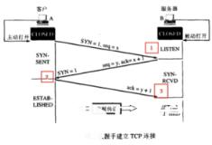 网络最常见的三种攻击方式_思科交换机_VPN_网络工程师_编程学习网