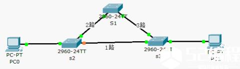 讲解什么是STP（生成树协议）_交换机_Cisco_STP_编程学习网教育