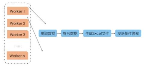 产品数据分析的详细解析_组网技术_网络工程师_网络规划设计师_编程学习网教育