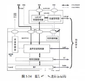 核心系统体系结构