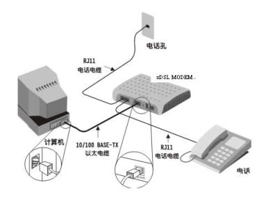 轻松解决Linux网络中ADSL连接故障_考试认证_Linux认证_Linux_编程学习网