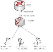 详细分析一下Cisco三层交换机堆栈连接的问题_Cisco_VUE_route-map_编程学习网