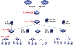 提高无盘网络网速的两种实现方法_VUE_VTP_Cisco路由器_编程学习网