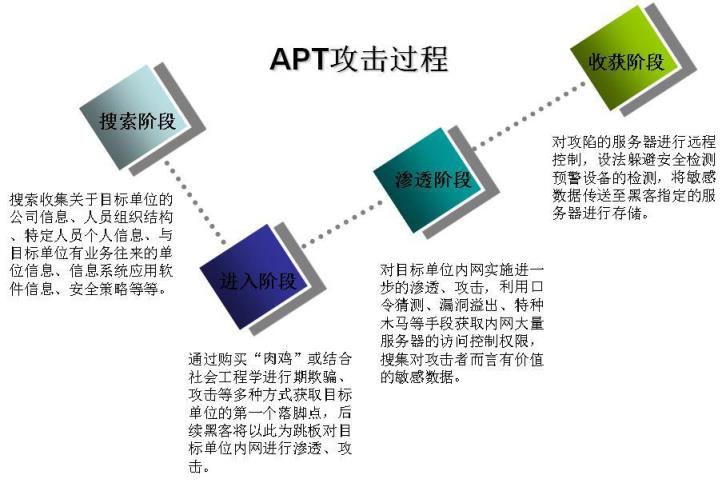 剖析ART攻击_ART_大数据_信息安全_编程学习网教育