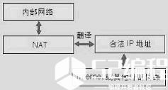 NAT原理简介与技术实现_互联网_计算机_网络管理_编程学习网教育