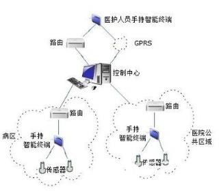 计算机体系结构以图灵机理论为基础，属于冯•诺依曼体系结构。本质上，图灵机理论和冯•诺依曼体系结构是一维串行的，而多核处理器则属于分布式离散的并行结构，需要解决二者的不匹配问题