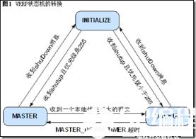 VRRP协议中定义了三种状态机：初始状态（Initialize）、活动状态（Master）、备份状态（Backup）。其中，只有处于活动状态的设备才可以转发那些发送到虚拟IP地址的报文。