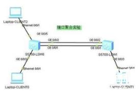 关于端口聚合协议的知识点_Cisco路由器_MLS_route-map_编程学习网