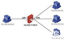 为你介绍思科路由器代理上网的类型_思科路由器_网络工程师_思科认证_编程学习网