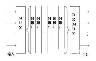 继承语法,一般来说我们把父类的属性都定义为private，而方法为public，因为子类不能继承父类private属性方法，另外子类若想调用父类方法，使用super关键字