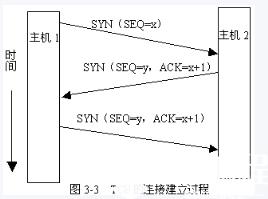 认识TCP协议连接管理的具体流程_网络工程师_VPN_Cisco交换机_编程学习网