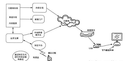 主要中间件技术详细介绍_计算机系统开发_网络工程师_网络规划设计师_编程学习网