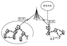 详细分析AdHoc无线网络架构以及特点_MLS_web-iou_HSRP_编程学习网