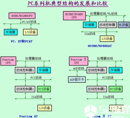 上述种种软件维护工作，以令人吃惊的比例耗费资源。更严重的是，许多程序的个体化特性使得它们最终成为不可维护的。“软件危机”就这样开始出现了。1968年北大西洋公约组织的计算机科学家在联邦德国召开国际会议，讨论软件危机课题，在这次会议上正式提出并使用了“软件工程”这个名词，一门新兴的工程学科就此诞生了。