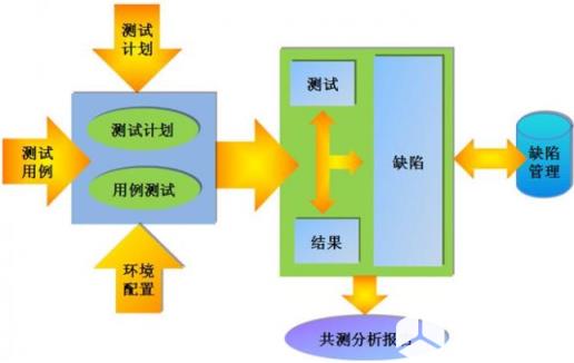 1.桌上检查 