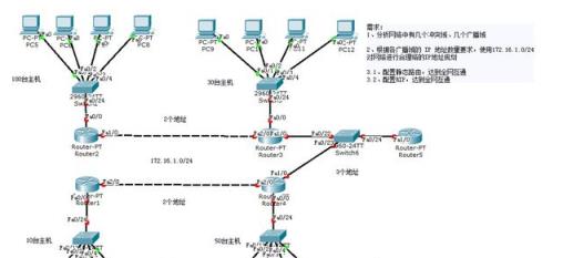 10111100.10111100.000000**.********，一共有530台电脑，ＩＰ的最后一段1～254可以分给254台计算机，530/254＝2.086，采用进1法，得整数3，这样，我们确定了ＩＰ的第三段要分成三个不同的数字，也就是说，把000000**中的**填三次数字，只能填1和0，而且每次的数字都不一样，至于填什么，就随我们便了，如00000001，00000010，00000011，转换成二进制，分别是1，2，3，这样，第三段也确定了，这样，就可以把ＩＰ分成188.188.1.y，188.188.2.y，188.188.3.y，y处随便填，只要在1～254范围之内，并且这530台电脑每台和每台的ＩＰ不一样，就可以了。  　　有人也许会说，既然算法这么麻烦，干脆用Ａ类ＩＰ和Ａ类默认子网掩码得了，偶要告诉你的是，由于Ａ类ＩＰ和Ａ类默认子网掩码的主机数目过大，这样做无疑是大海捞针，如果同时局域网访问量过频繁、过大，会影响效率的，所以，最好设置符合自己的ＩＰ和子网掩码^_^