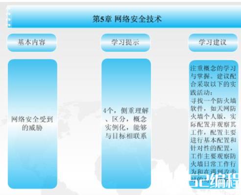 网络攻击的不同类型_网络安全技术_网络工程师_网络规划设计师_编程学习网教育