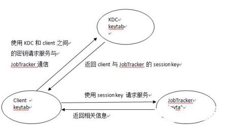 KDC_Client_key