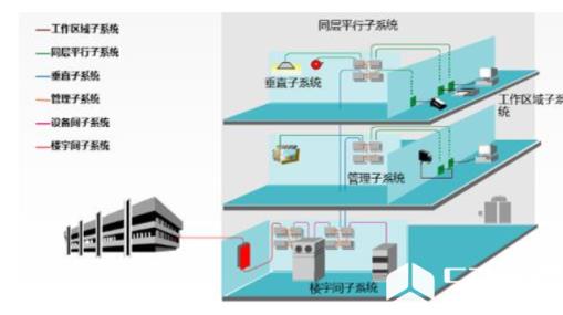 对工作区子系统的详解_组网技术_网络工程师_网络规划设计师_编程学习网