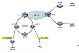 传统的WAN服务以及城域以太网两者可以并存吗？_网络工程师_VPN_Cisco交换机_编程学习网