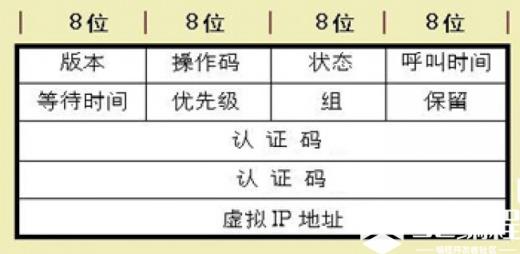 实例解读热备份HSRP技术_Cisco_安全_通信_编程学习网教育