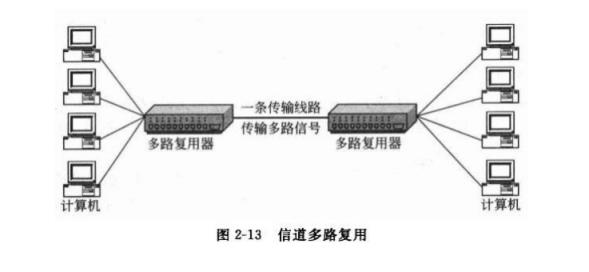 多路复用技术的详细讲解_数据通信基础_网络工程师_网络规划设计师_编程学习网教育