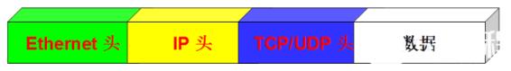 TCP协议与UDR协议的分析_TCP协议_UDR协议_互联网技术_编程学习网