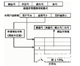 计算机体系结构-发展历程