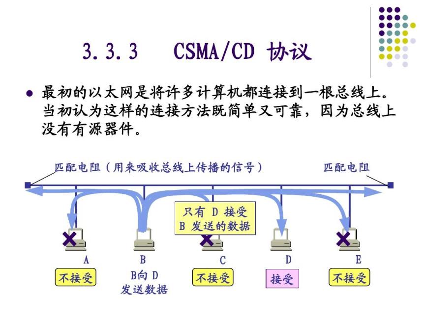 CSMA的冲突处理方法：继续完成已经开始发送的帧的传送过程，直至应答超时后再进行处理