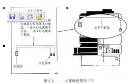 水平子系统你了解吗？_组网技术_网络工程师_网络规划设计师_编程学习网